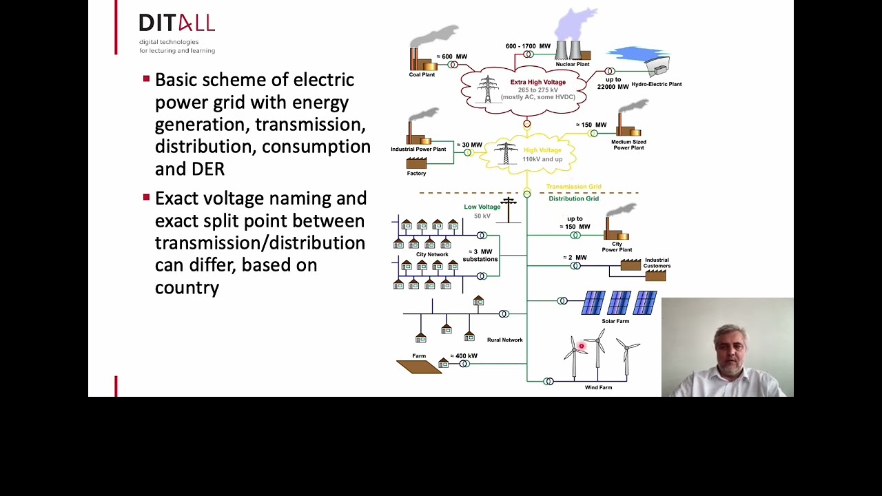 What is electric grid