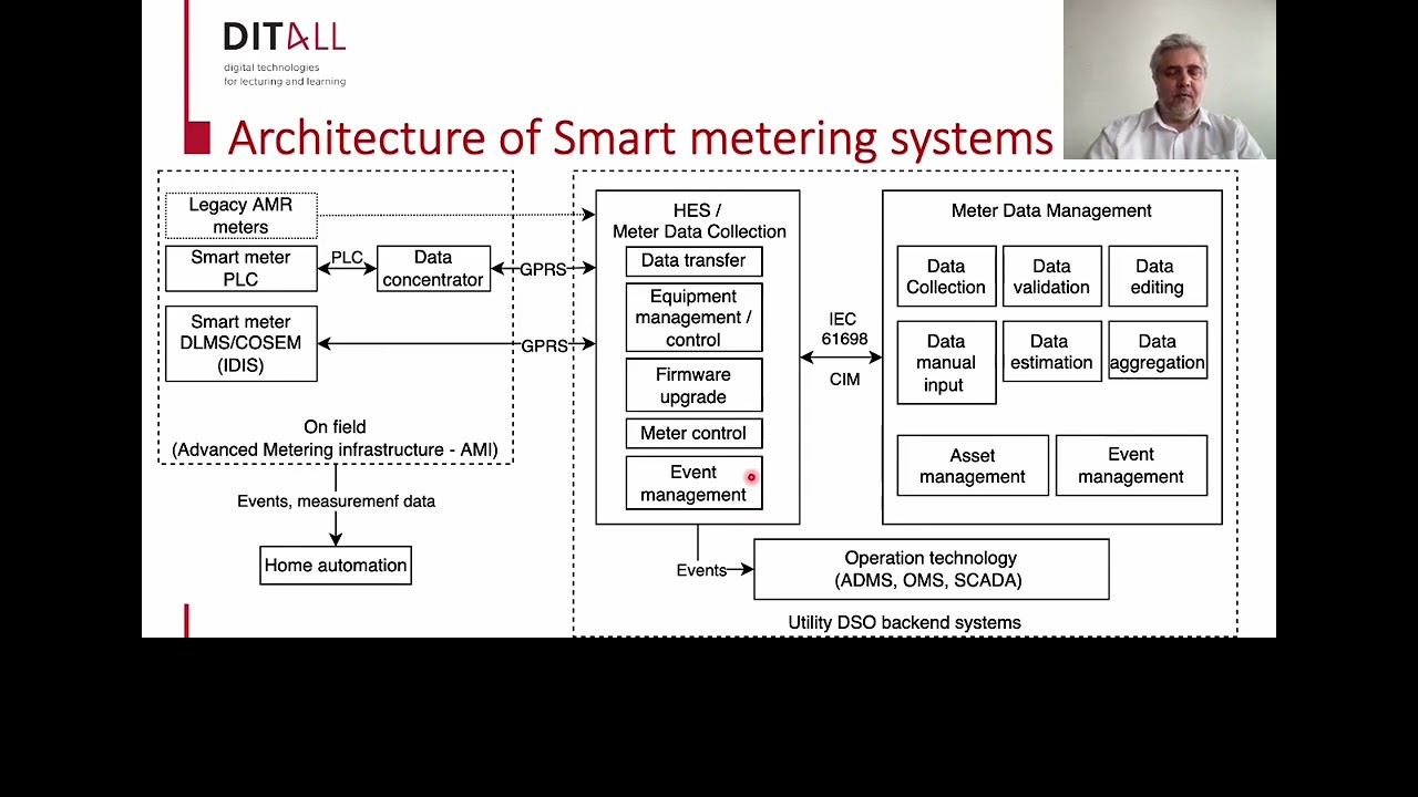 Meter data collection and processing