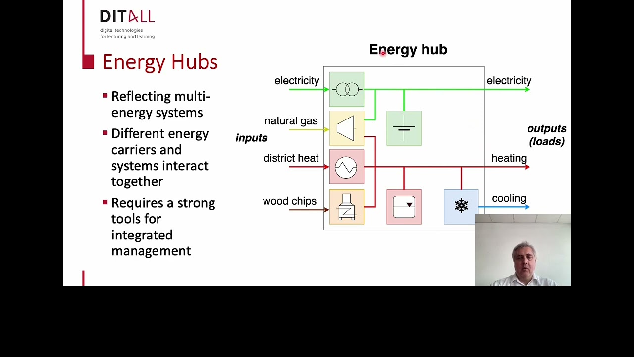Energy hubs