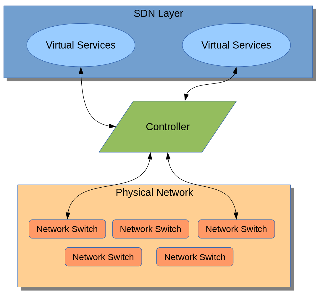 Virtual_in_practice: Network Virtualization Vs. Software-defined Networks